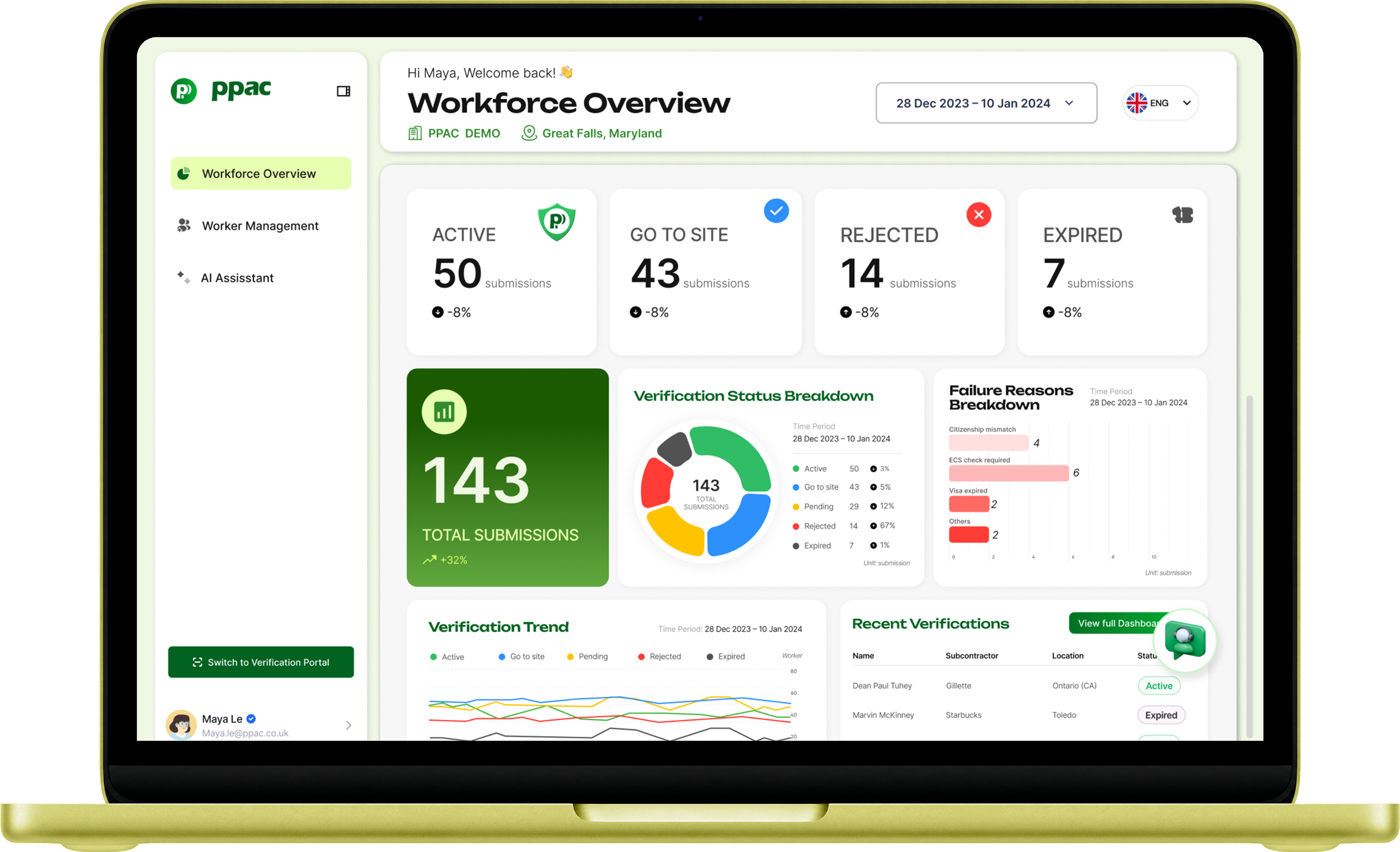 PPAC dashboard on laptop